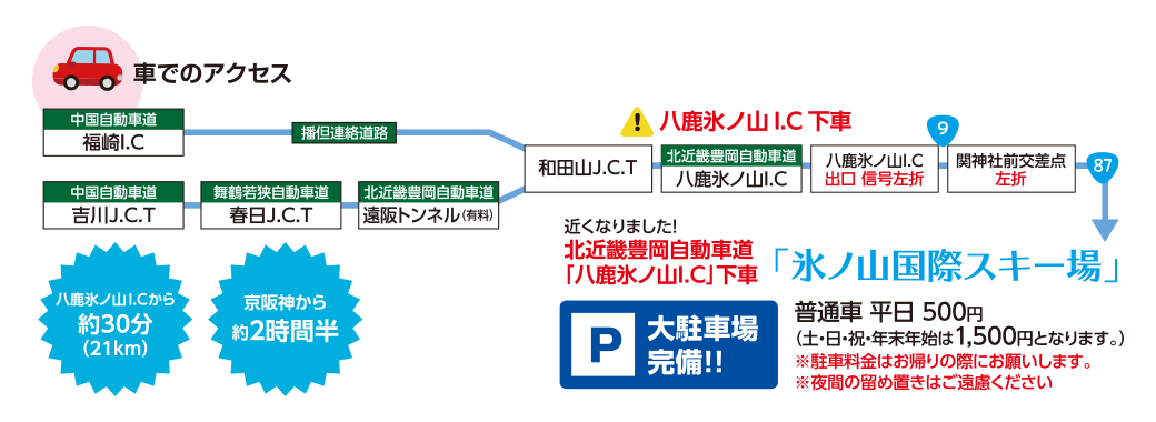 車でのアクセス
